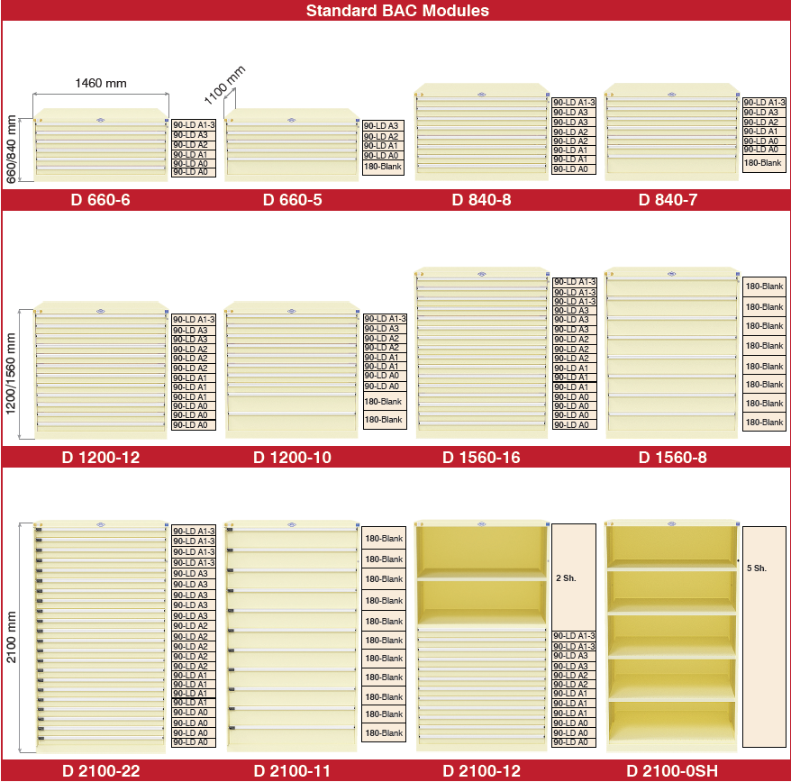 Standard D Series Paper and Art Drawer Configurations