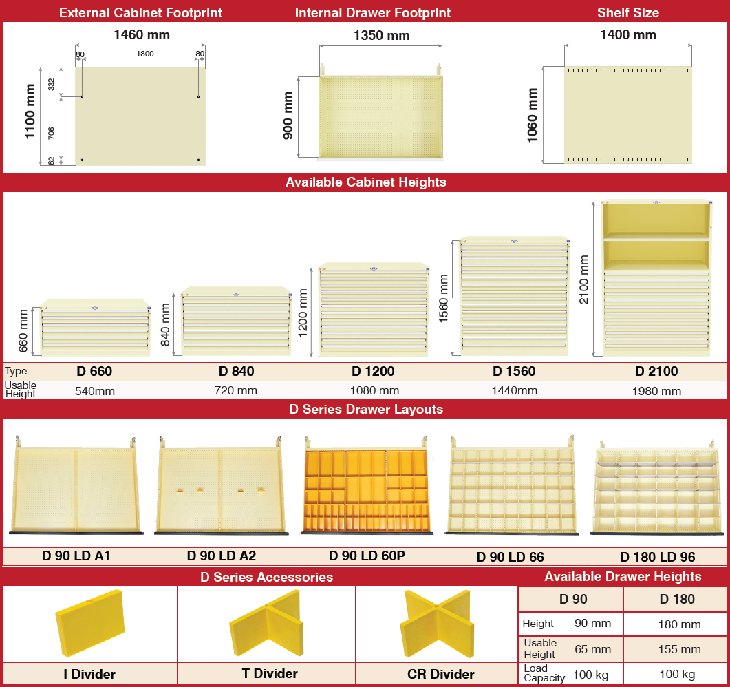 D Series Plan and Artwork Drawer Cabinet - General Specifications