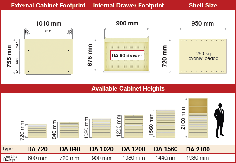 BAC DA Series Plan Drawer Cabinets - Typical Housing Dimensions