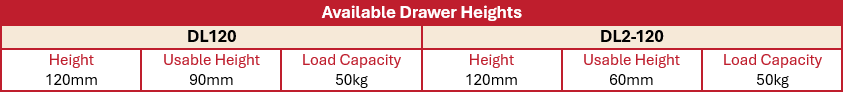 DL Series Large Plan Drawers - Typical Drawer Data