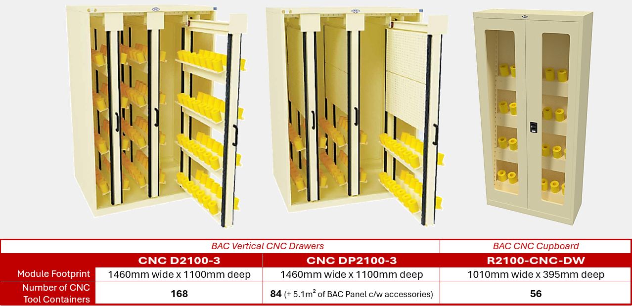 BAC Fixed CNC Tool Storage - Vertical Modules