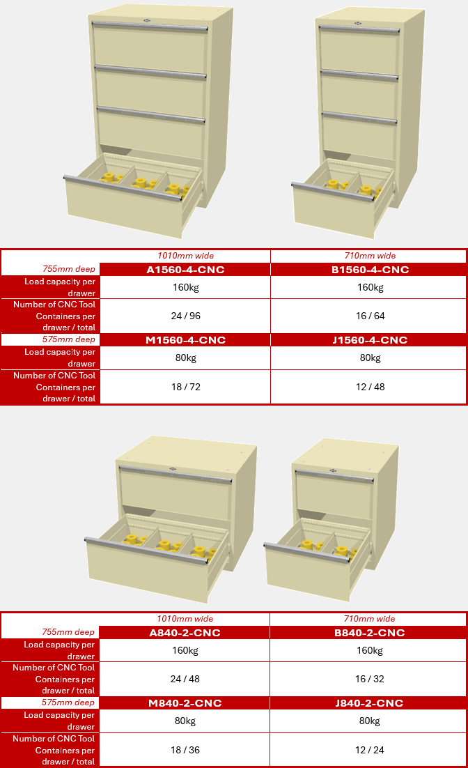 BAC Fixed CNC Tool Storage Modules