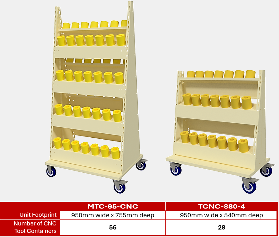 BAC Mobile CNC Tool Transport Options