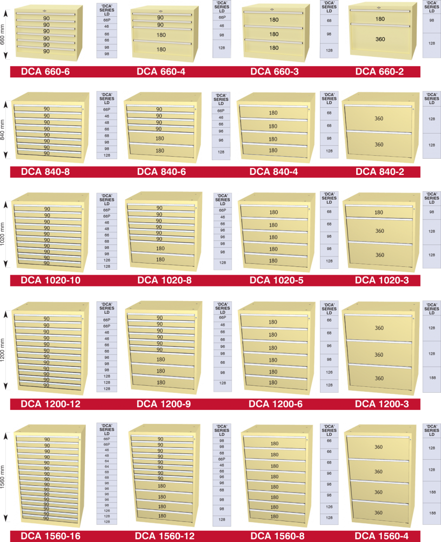 BAC Systems - DCA Series Modules