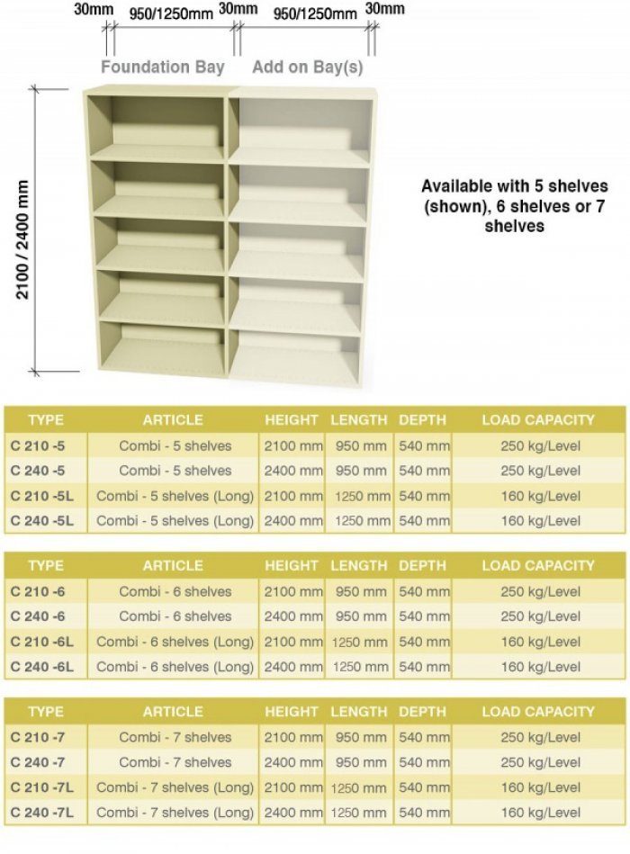 BAC Combi Shelving, dimensions and sizes