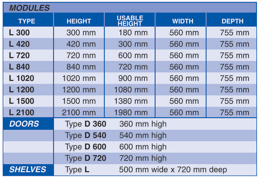 BAC L trolley dimensions