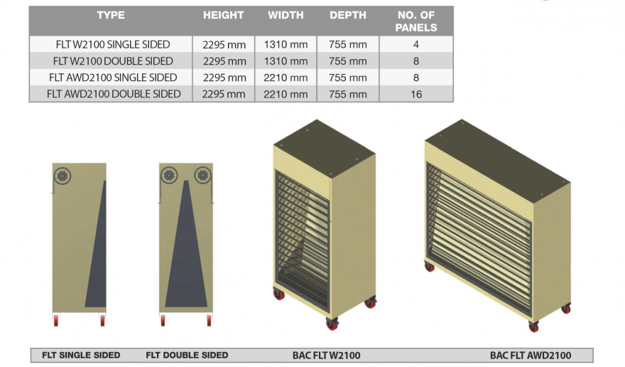 BAC Flightline Toolboards - Size Table