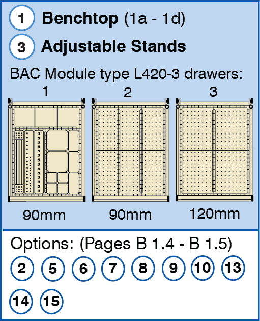 BAC "P–MT" Workbench, list of items text