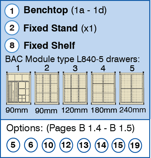 BAC "P–MT" Workbench, list of items text