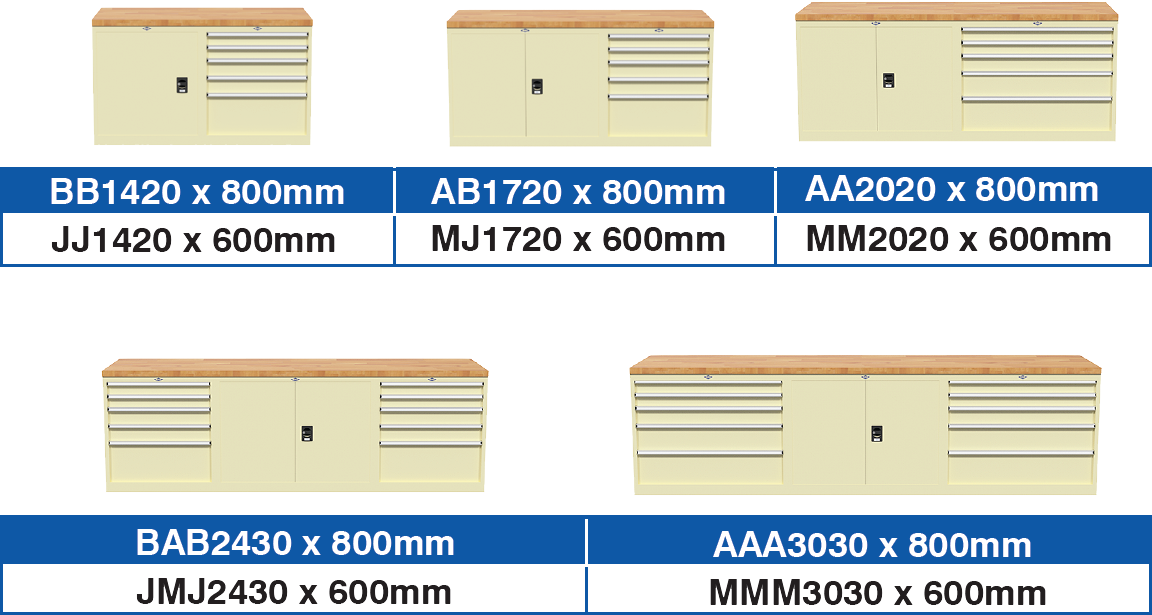 BAC Workbenches Type 