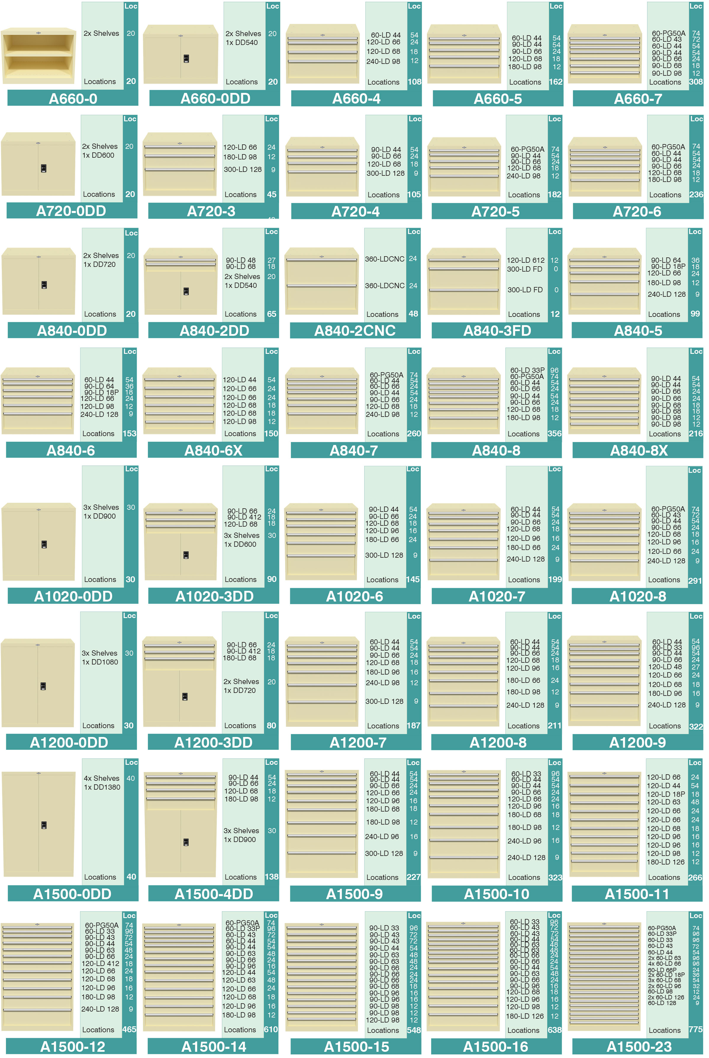 BAC Drawer Storage Cabinets - Type A (1)