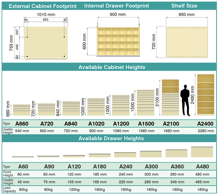 BAC A Series Cabinet Footprint and dimensions