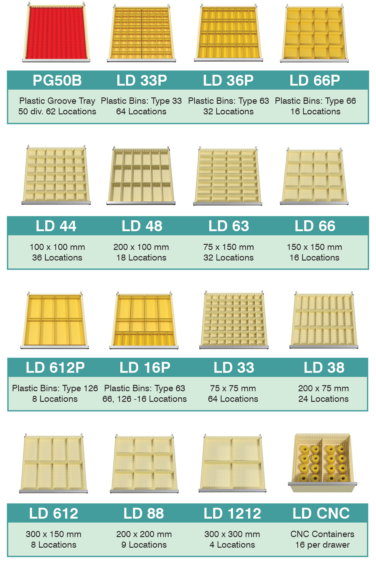 BAC Drawer Loading Diagrams Type B - Drawer Partitions and Drawer Dividers