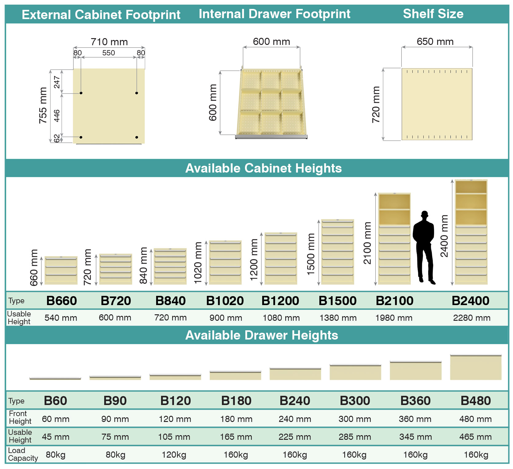 B Series Cabinet Footprint and Drawer Dimensions