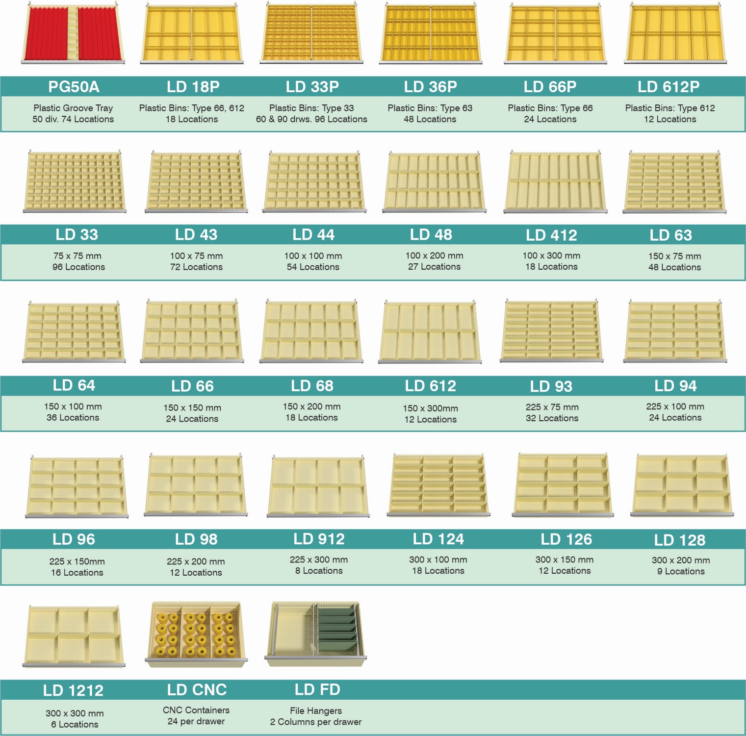 BAC Drawer Loading Diagrams Type A - Drawer Partitions and Drawer Dividers