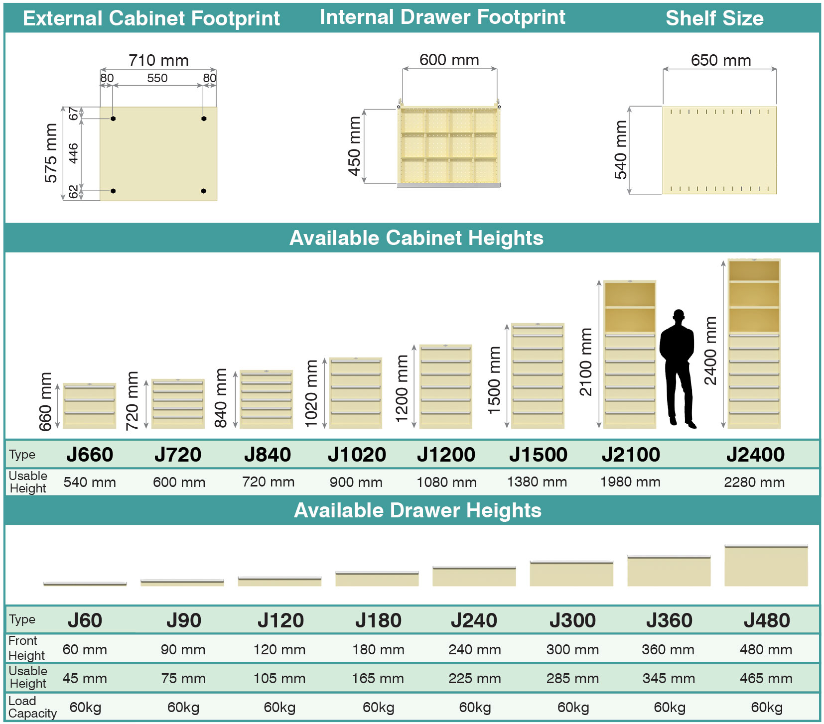 J Series Cabinet Footprint and Drawer Dimensions