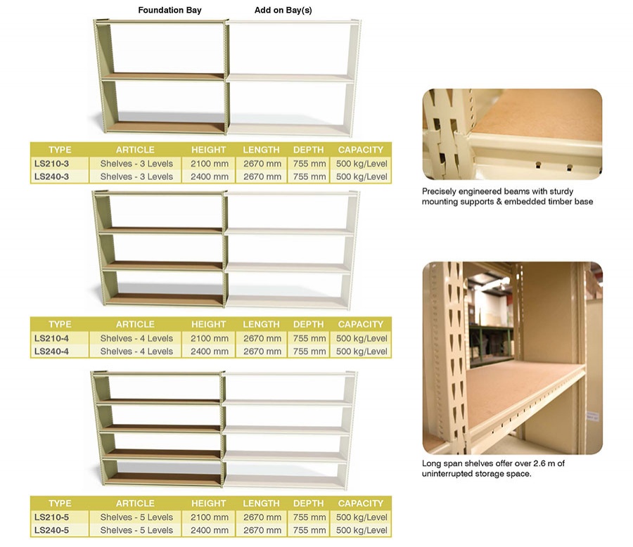 Long Span Shelving BAC Systems