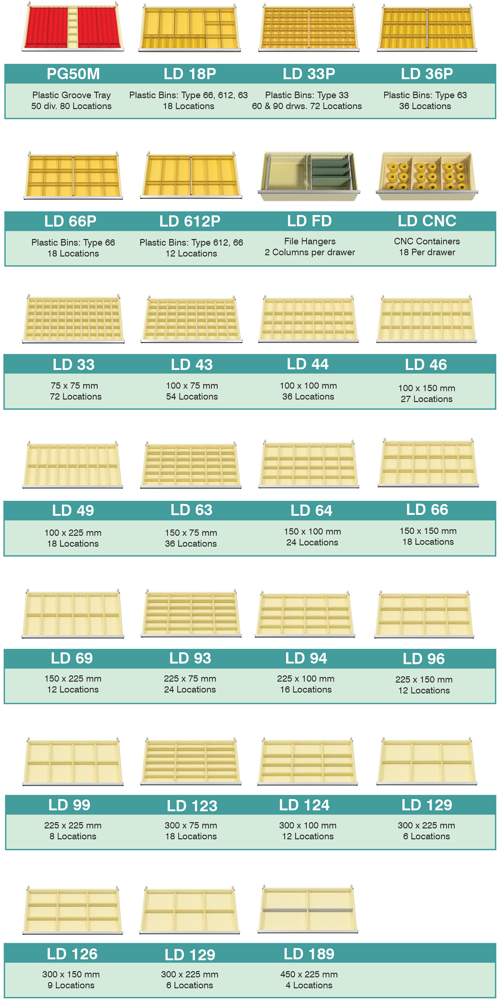 BAC Drawer Loading Diagrams Type M  - Drawer Partitions and Drawer Dividers