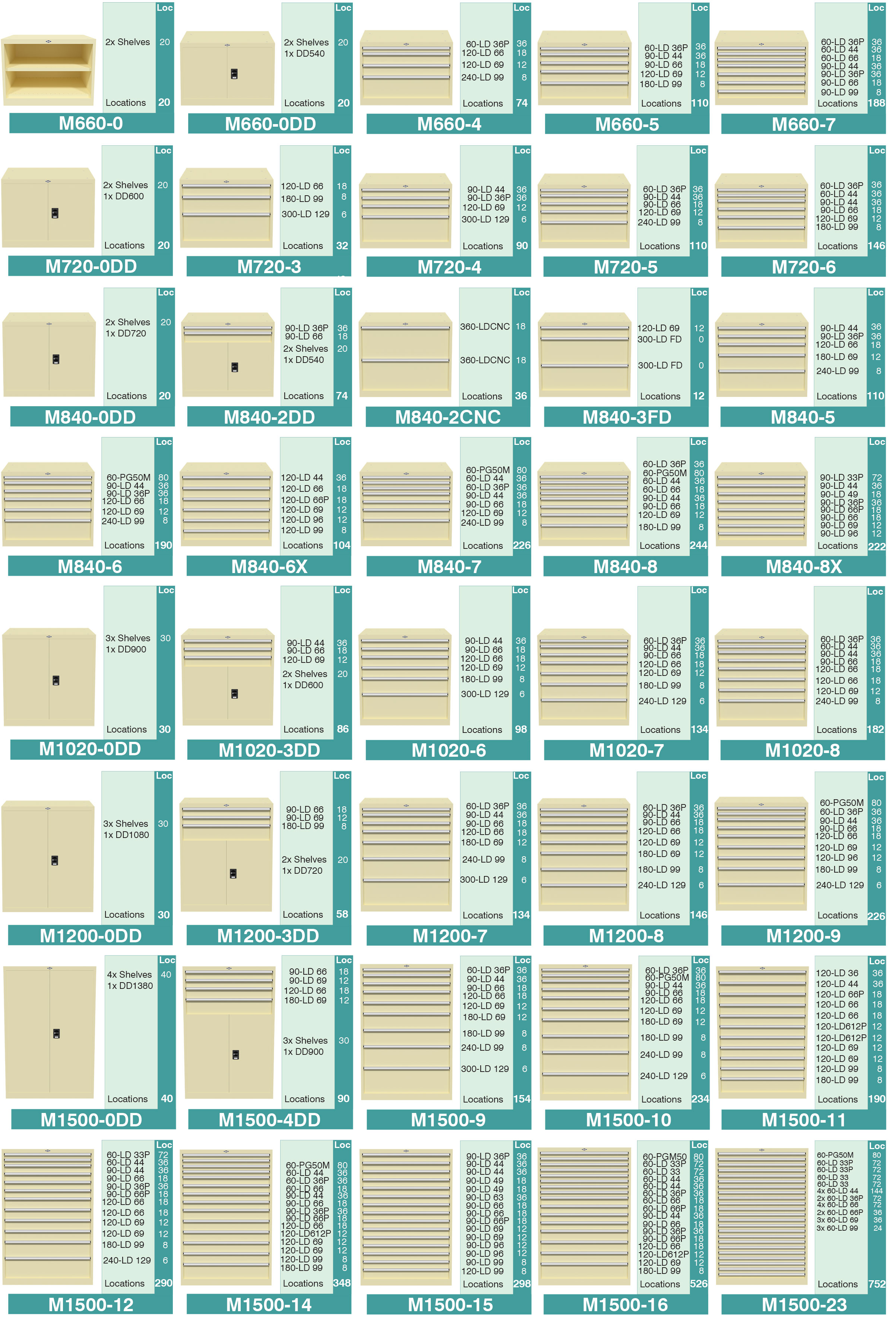 BAC Drawer Storage Cabinets - Type M (1)