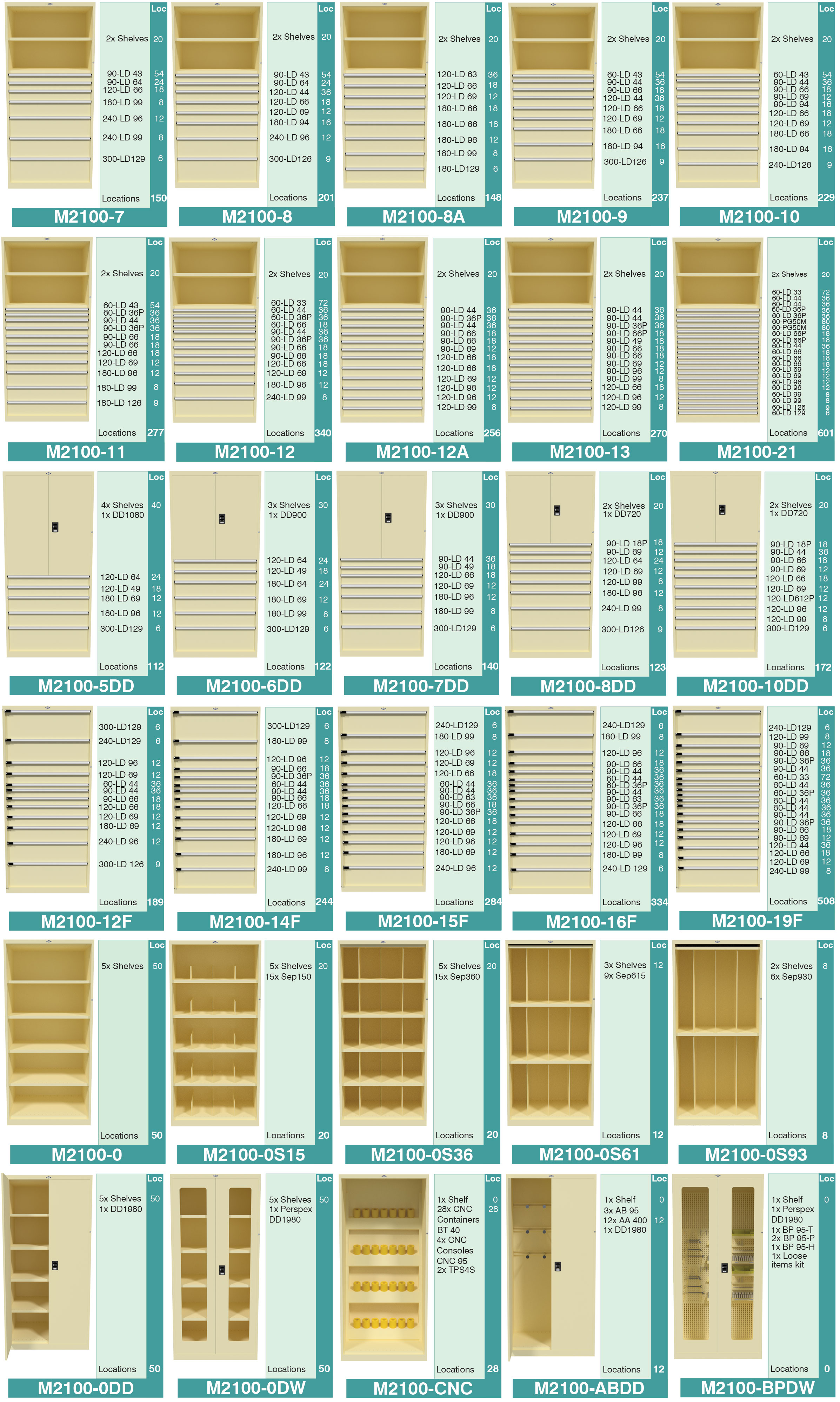 BAC Drawer Storage Cabinets - Type M (2)