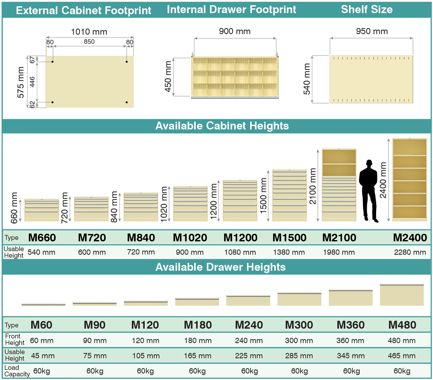 BAC M Series Cabinet Footrpints and Drawer Sizes