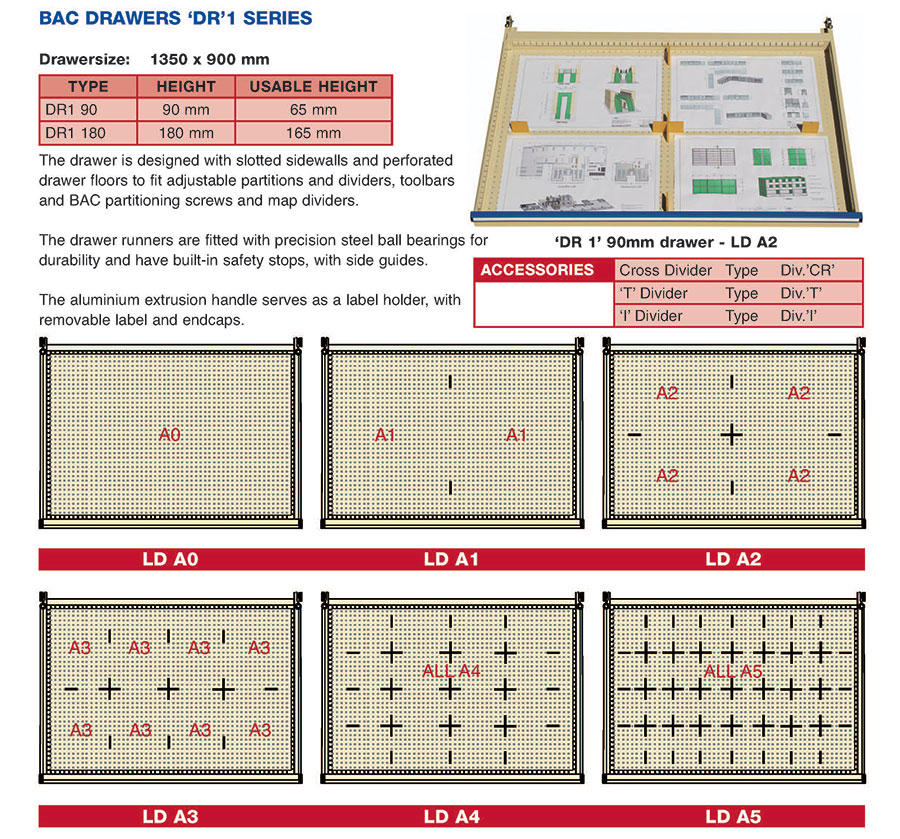 Plan Drawers sub division materials