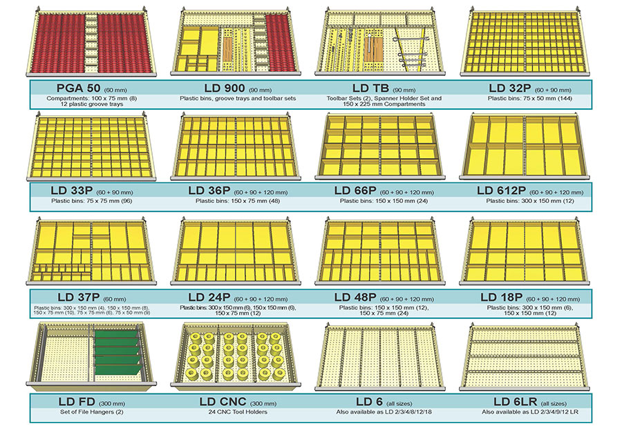 Standard loading diagrams A 1