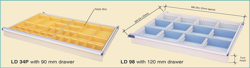 Standard loading diagrams A Intro