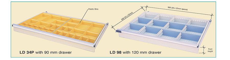 Standard loading diagrams A Intro