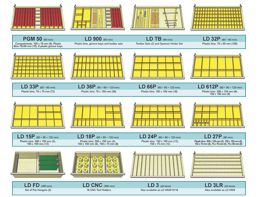 Standard loading diagrams M 1