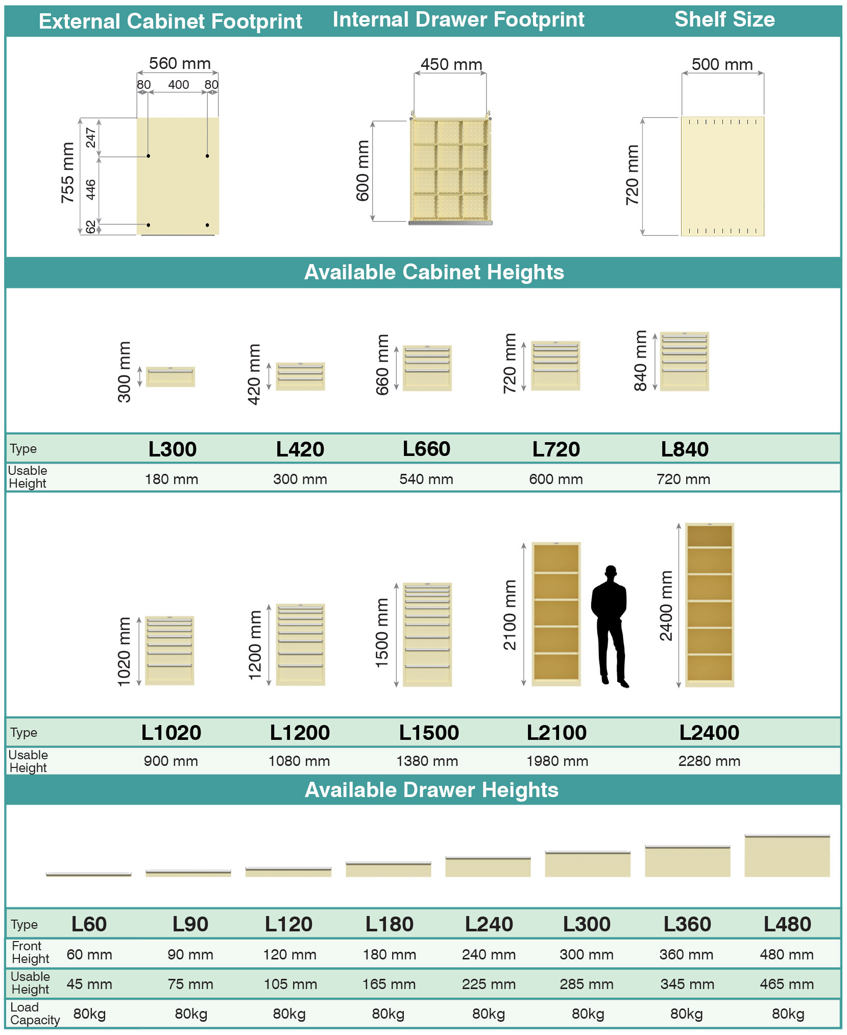 BAC L Series Cabinet Footprint and Drawer Dimensions