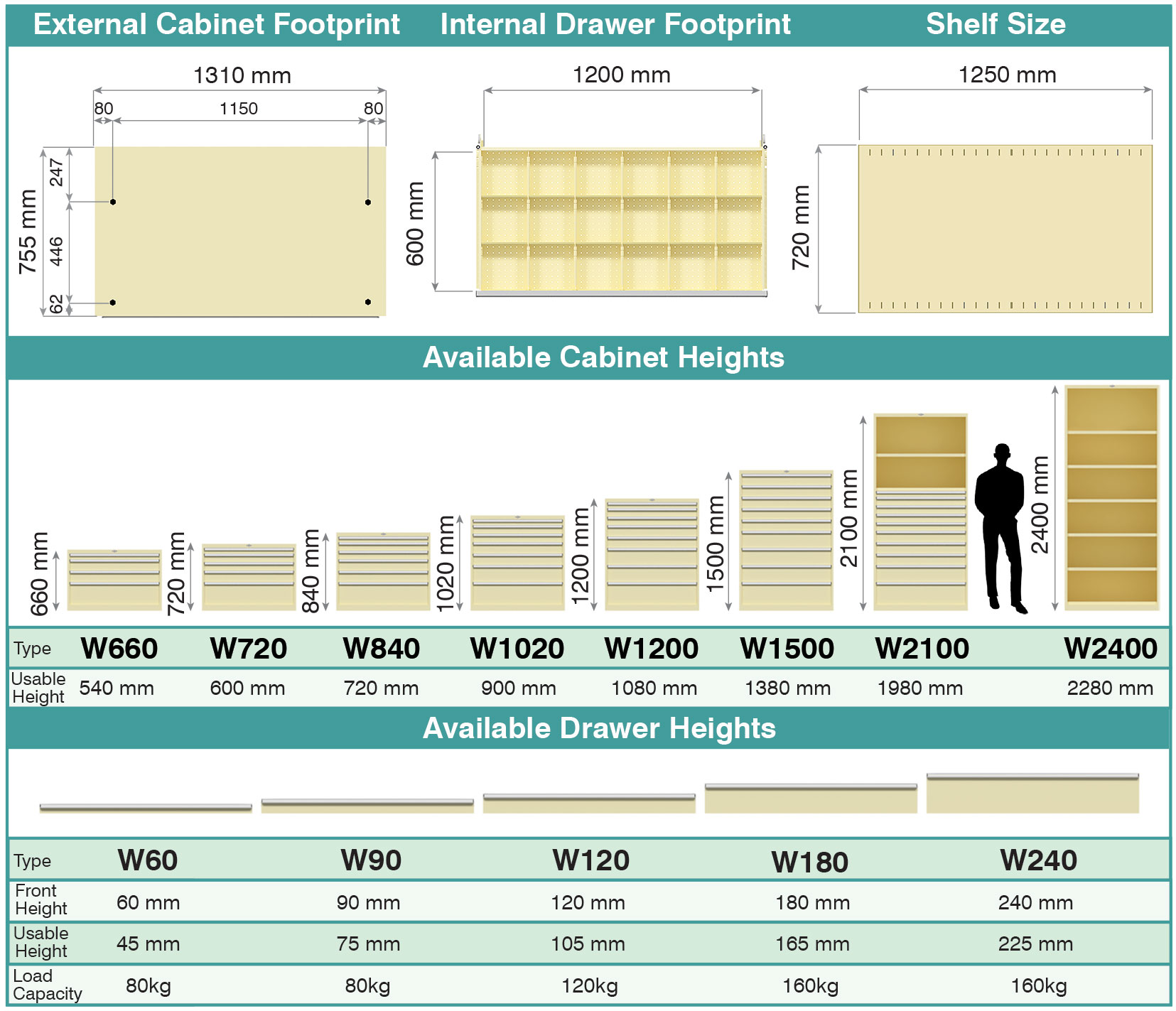 W Series Cabinet Footprint and Drawer Dimensions