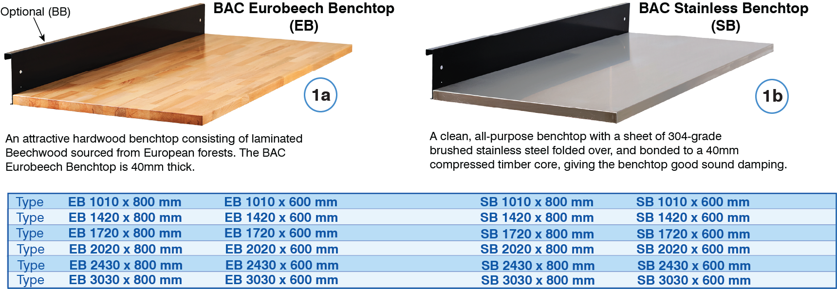 BAC Eurobeech and Stainless Steel Benchtop Sizes Options