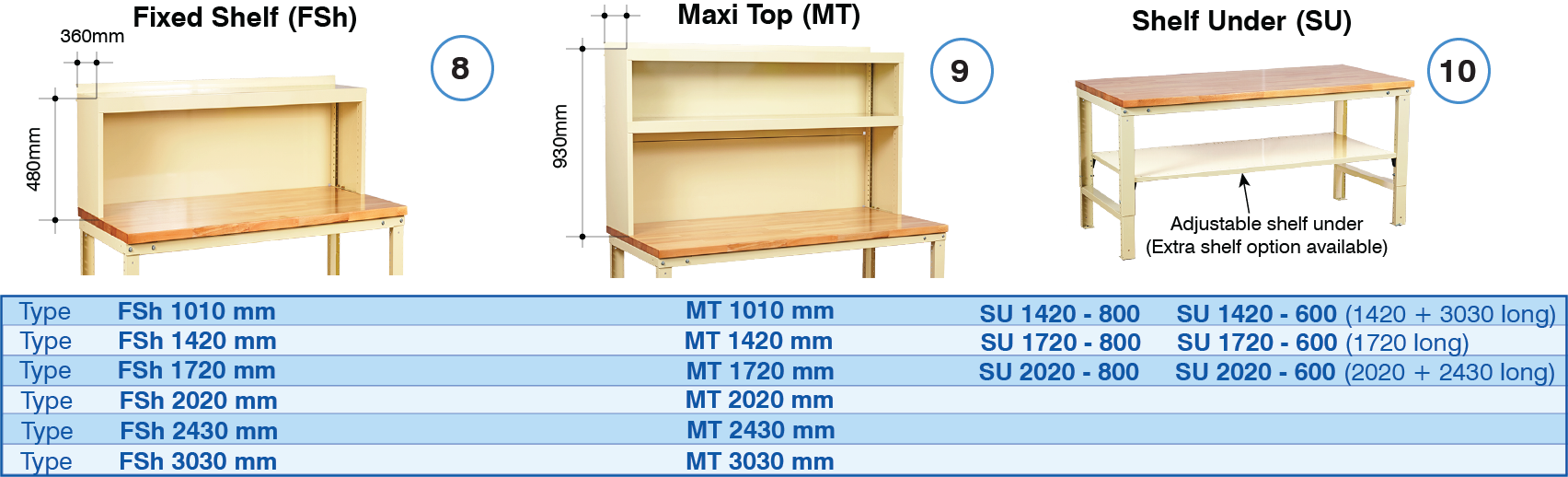 BAC Shelf Options