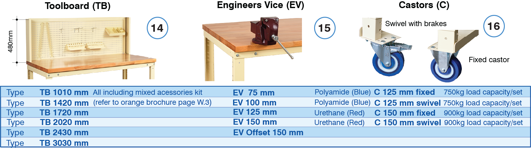 BAC Toolboard, Vice and Wheels Accessories