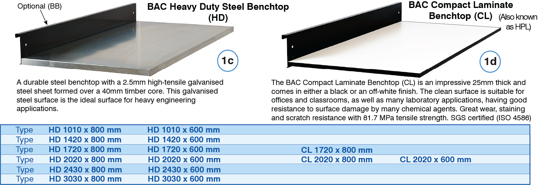 BAC Heavy Duty Steel and Compact Laminated Benchtop Sizes Options