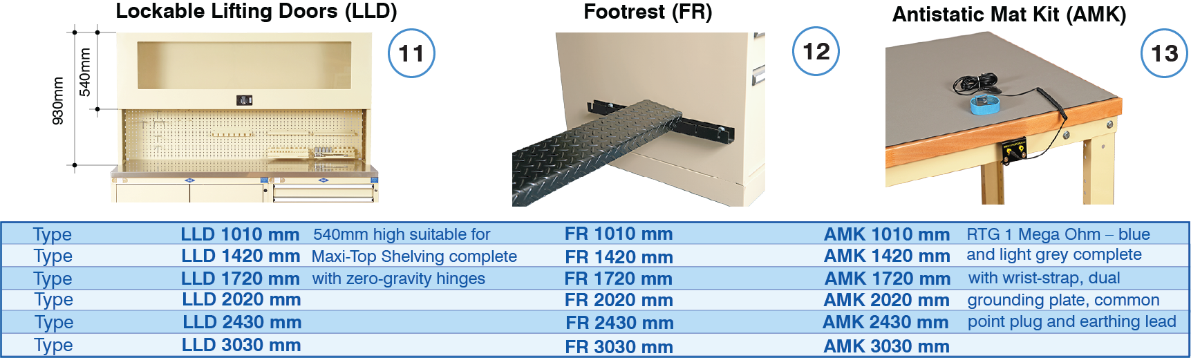 BAC Antistatic Mat Kit, Footrest Bar and Lockable Lifting Doors Acessories