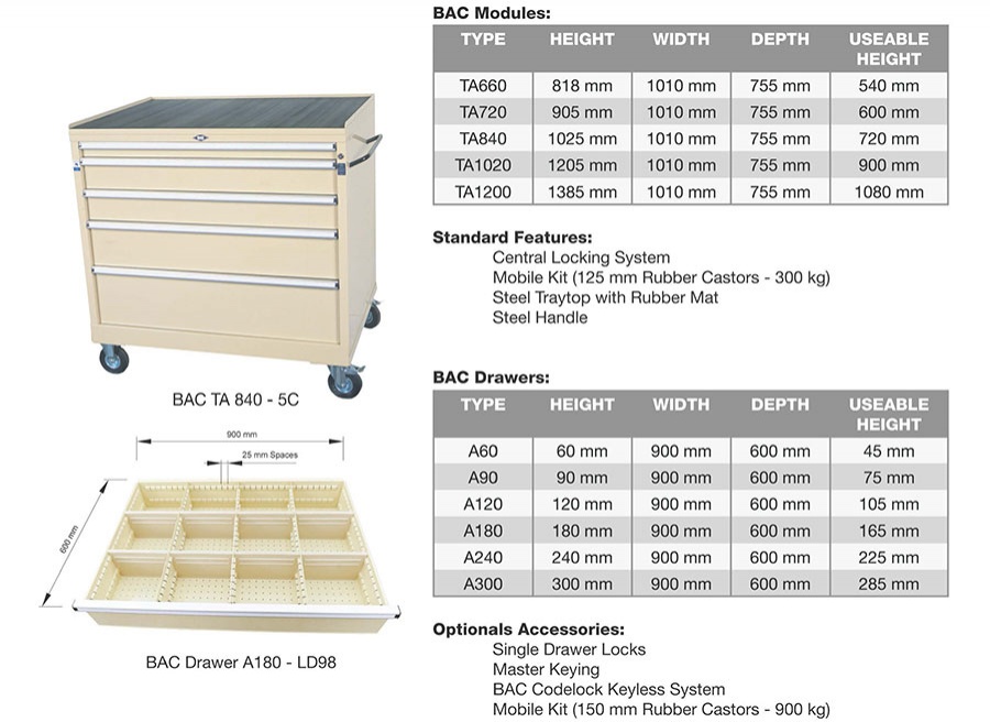 BAC Tool
									Trolley 'A' Series Product Information