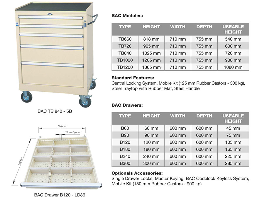 tool trolley b series pg1