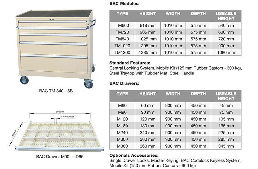 BAC Tool
													Trolley 'M' Series Product Information
