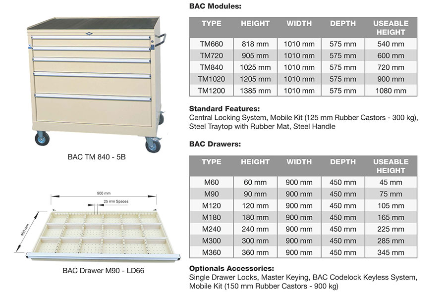 BAC Tool
													Trolley 'M' Series Product Information