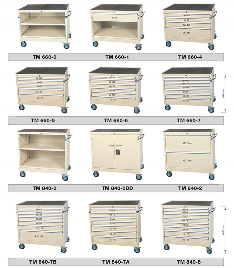 BAC Tool
														Trolley 'M' Series Modules